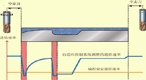 進(jìn)給機(jī)構(gòu)高頻加熱