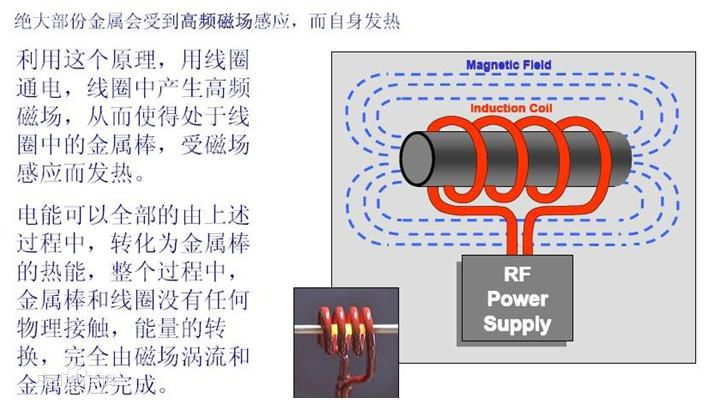 高頻,感應,加熱,工作,原理,、,技術,節電,與, . 高頻感應加熱工作原理-技術節電原理與電路圖